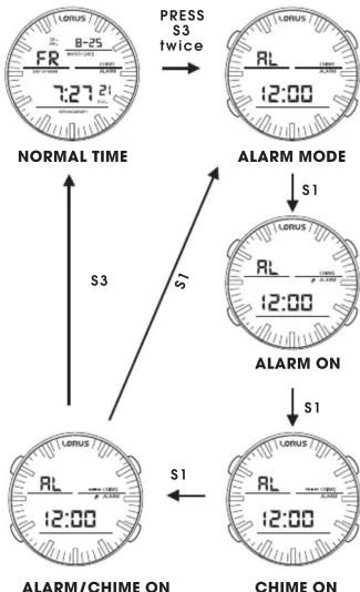Lorus Z021 - Engagement/Disengagement of ALARM & CHIME - 1