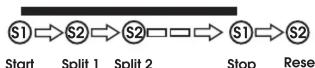 Lorus Z021 - Split Time Measurement - 1