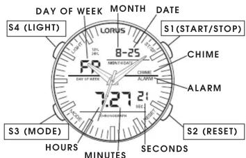 DAY OF WEEK MONTH DATE S4 (LIGHT) LORUS 8-25 MONTH/HEAD S1 (START/STOP) CHIME ALARM 7:27 21 S3 (MODE) HOURS MINUTES S2 (RESET)