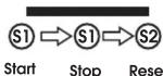 Lorus Z021 - ■ HOW TO USE STOPWATCH - 2