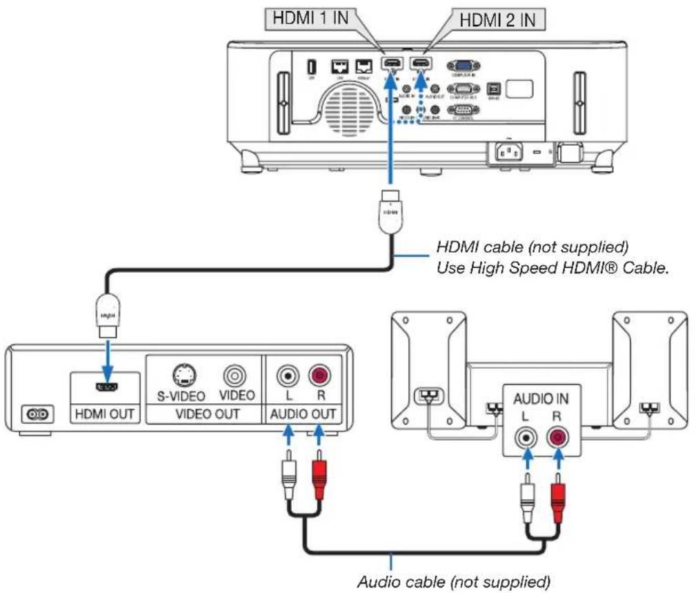 HDMI 1 IN HDMI 2 IN HDMI cable (not supplied) Use High Speed HDMI® Cable. HDMI OUT S-VIDEO VIDEO VIDEO OUT L R AUDIO OUT AUDIO IN L R Audio cable (not supplied)