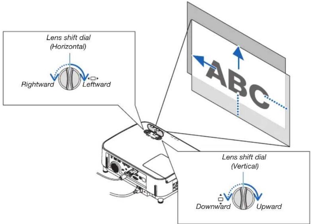 Lens shift dial (Horizontal) Rightward Leftward ABC Lens shift dial (Vertical) Downward Upward