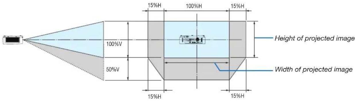 15%H 100%H 15%H 100%V 50%V Height of projected image Width of projected image 15%H 15%H