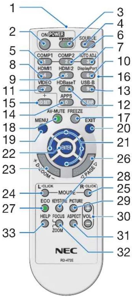1 2 3 4 5 6 7 ON POWER STANDBY SOURCE COMP1 COMP2 AUTO ADJ HDMI1 HDMI2 DisplayPort 9 VIDEO HDBaseT USB-B 11 APPS 9c 15 ID SET 0 CLEAR 14 AV-MUTE FREEZE MENU EXIT 20 21 ENTER 22 + D-ZOOM - PAGE 23 L-CLICK MOUSE R-CLICK 24 ECO KEYSTONE PICTURE 27 HELP FOCUS ASPECT VOL ZOOM 33 NEC RD-472E 31 32