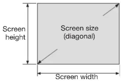 Screen height Screen size (diagonal) Screen width