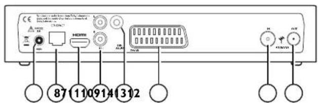 CE HDMI HDMI 87 110 914 312 ON ON ON ON ON