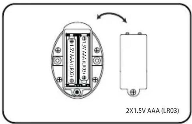 1.5V AAA (LR03) 1.5V AAA (LR03) 2X1.5V AAA (LR03)