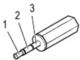 1 2 3