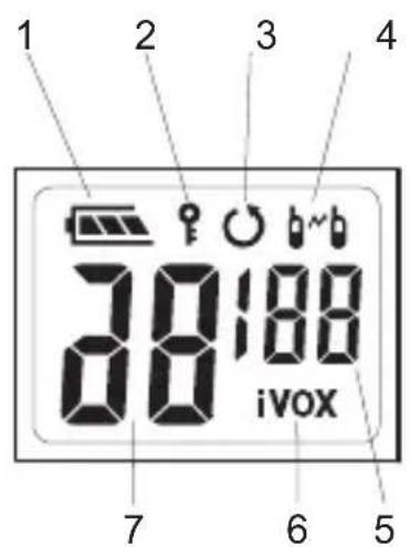 1 2 3 4 38188 iVOX 7 6 5