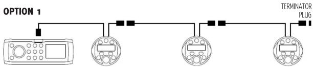 graph LR A["Device"] --> B["Terminal Plug"] C["Device"] --> B D["Device"] --> B E["Device"] --> B