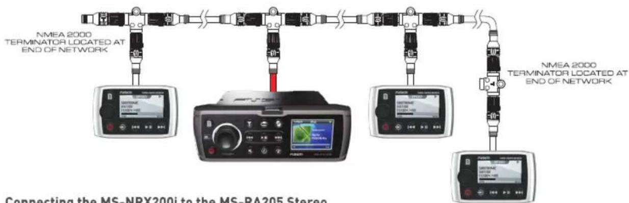 NMEA 2000 TERMINATOR LOCATED AT END OF NETWORK NMEA 2000 TERMINATOR LOCATED AT END OF NETWORK Connecting the MS-NRX200i to the MS-RA205 Stereo