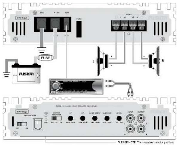 FM-402 FUSE FUSOM L R NAME = 3 CHASE + FILE MULTICIPAL / EBIT/START FM-402 SAMS MODE PUM POWER SELECTOR LP HP MASC SCOT RUNSTONE LEVEL INPUT OUTPUT R PLEASE NOTE: The crossover selector positions