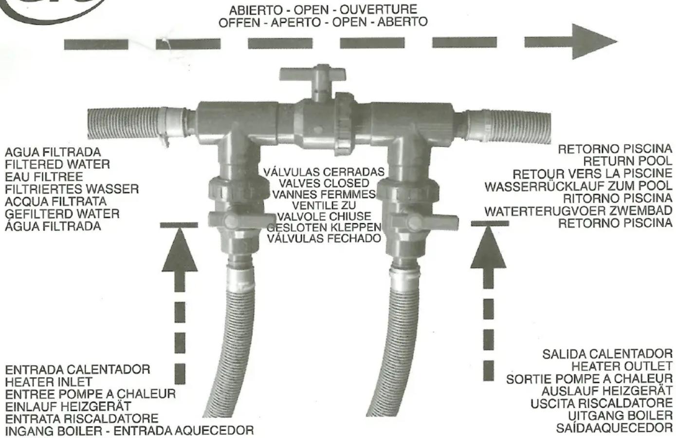 ABIERTO - OPEN - OUVERTURE OFFEN - APERTO - OPEN - ABERTO AGUA FILTRADA FILTERED WATER EAU FILTREE FILTRIERTES WASSER ACQUA FILTRATA GEFILTERD WATER ÁGUA FILTRADA VÁLVULAS CERRADAS VALVES CLOSED VANNES FERMMES VENTILE ZU VALVOLE CHIUSE GESLOTEN KLEPPEN VÁLVULAS FECHADO ENTRADA CALENTADOR HEATER INLET ENTREE POMPE A CHALEUR EINLAUF HEIZGERÄT ENTRATA RISCALDATORE INGANG BOILER - ENTRADA AQUECEDOR RETORNO PISCINA RETURN POOL RETOUR VERS LA PISCINE WASSERRÜCKLAUF ZUM POOL RITORNO PISCINA WATERTERUGVOER ZWEMBAD RETORNO PISCINA SALIDA CALENTADOR HEATER OUTLET SORTIE POMPE A CHALEUR AUSLAUF HEIZGERÄT USCITA RISCALDATORE UITGANG BOILER SAÍDAAQUECEDOR