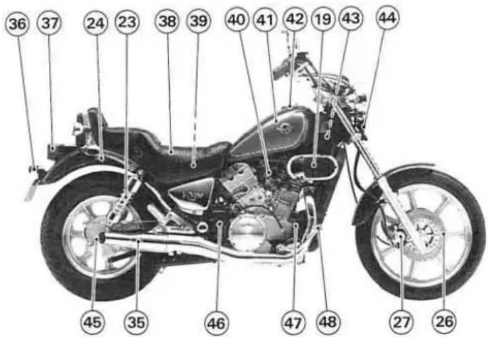 Labeled diagram of a motorcycle with numbered parts for identification