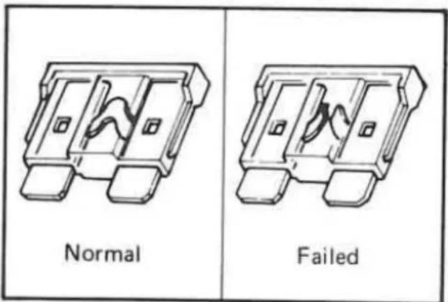 Normal Failed