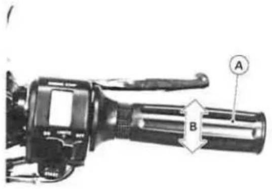 Labeled mechanical device diagram showing lever and grip components with annotations A and B