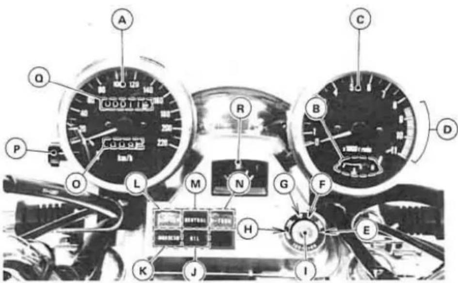Diagram of a car dashboard with labeled components including gauges, steering wheel, and control panel