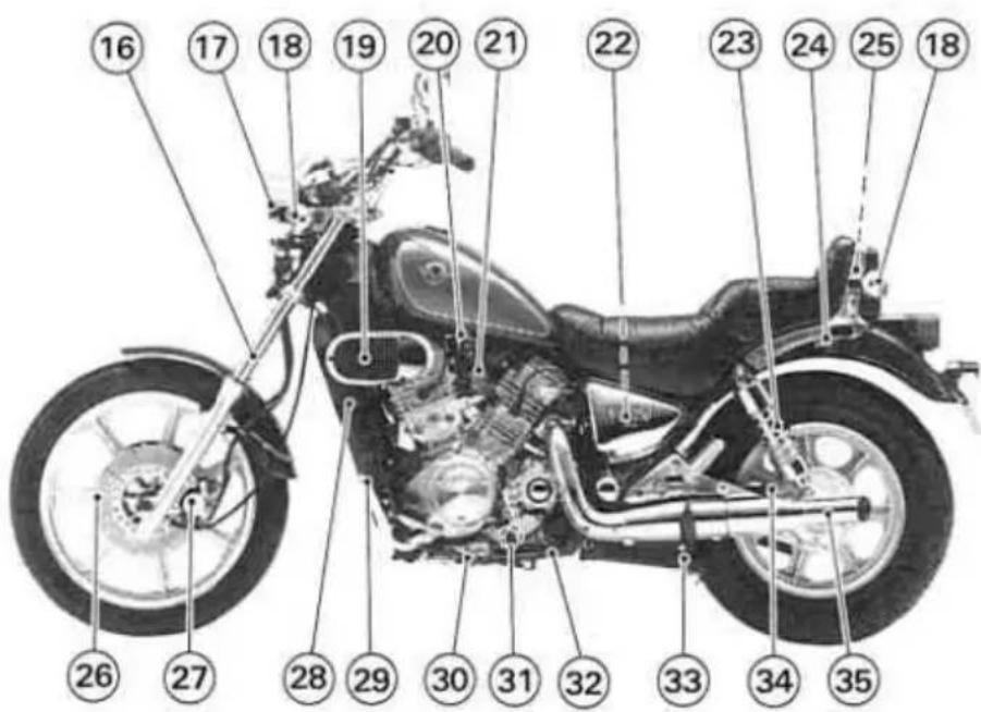 Labeled diagram of a motorcycle with numbered parts for identification