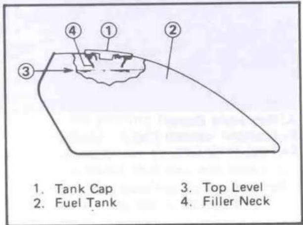 1. Tank Cap 2. Fuel Tank 3. 4. 1. 2. 3. Top Level 4. Filler Neck