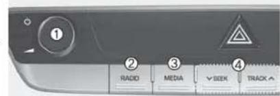 ① ② RADIO ③ MEDIA ✓ SEEK ④ TRACK
