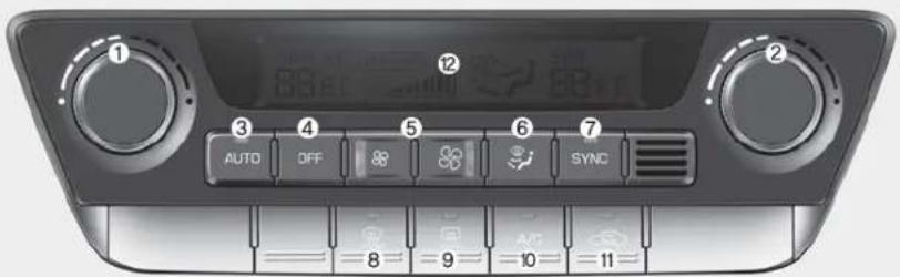 1 2 3 4 5 6 7 AUTO OFF SYNC 8 9 10 11