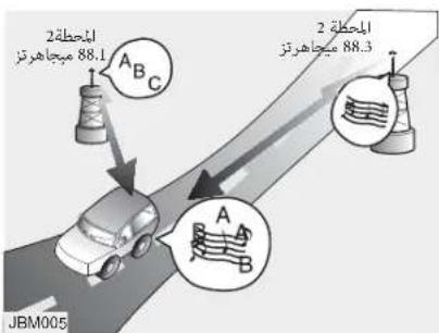 الملكة 2 ميُحَارِتَز 88.1 A B A B JBM005