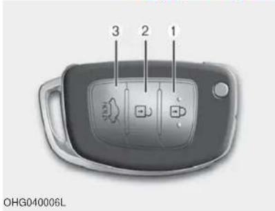 3 2 1 OHG040006L