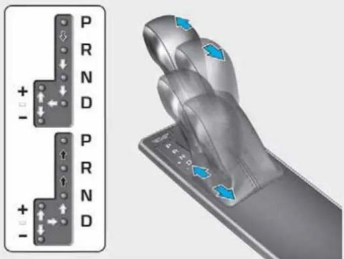 P R N D + - P R N D + -
