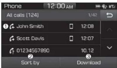 Phone 12:00 AM All calls [124] 1/42 John Smith 12:08 Scott Davis 12:07 01234567890 10.12 Sort by Download