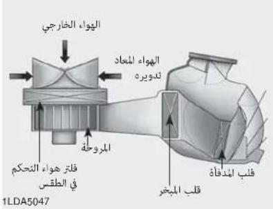 الهواء Departرzej الهواء المعاد ندوهره الموحة فلتر هواء التحكم في الطقص 1LDA5047 قلب المفادة قلب المخر