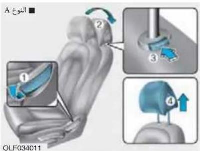 A التوع ① ② ③ ④ OLF034011