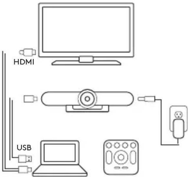 HDMI USB
