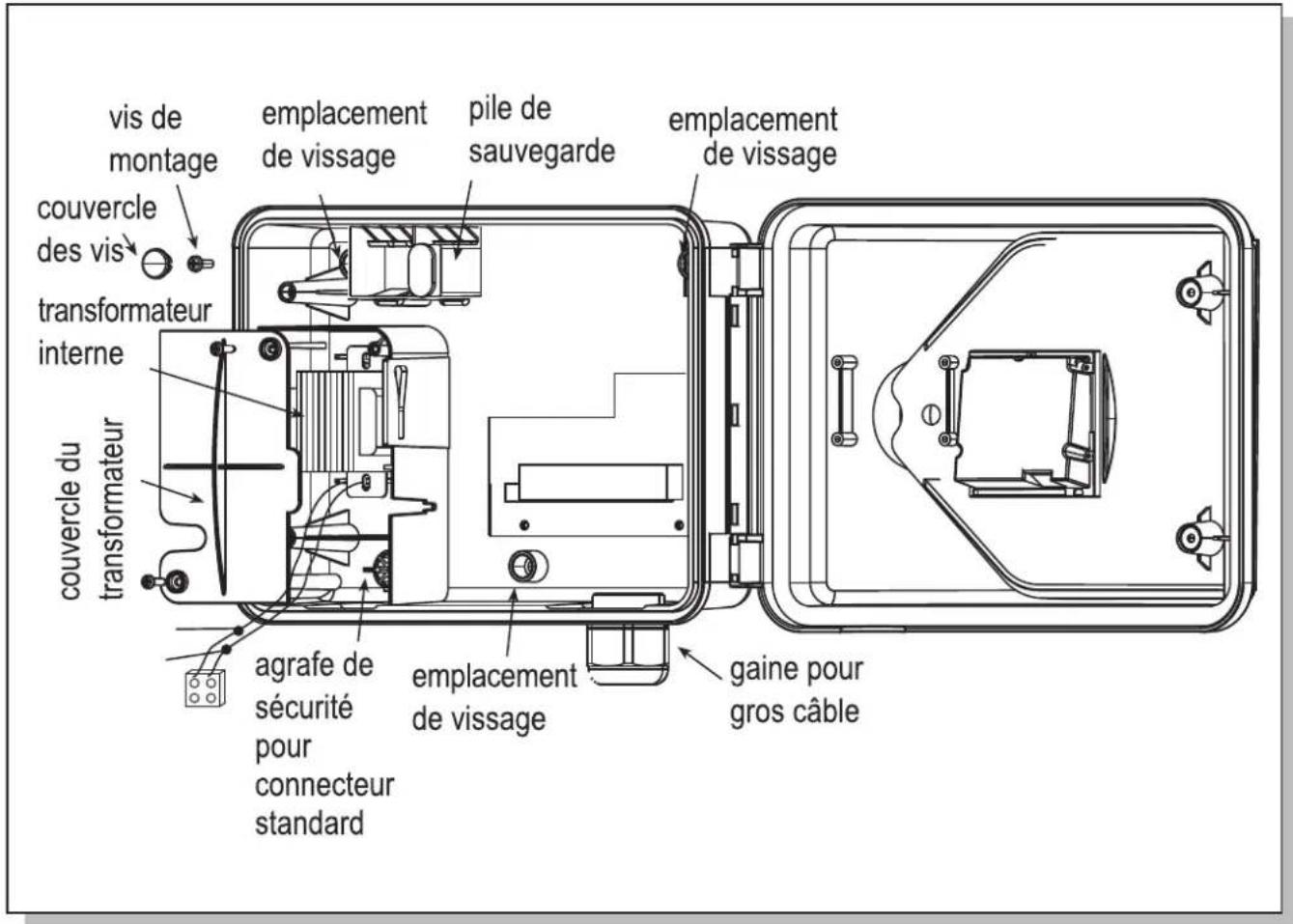 vis de montage emplacement de vissage pile de sauvegarde emplacement de vissage couvercle des vis transformateur interne couvercle du transformateur agrafe de sécurité pour connecteur standard emplacement de vissage gaine pour gros câble