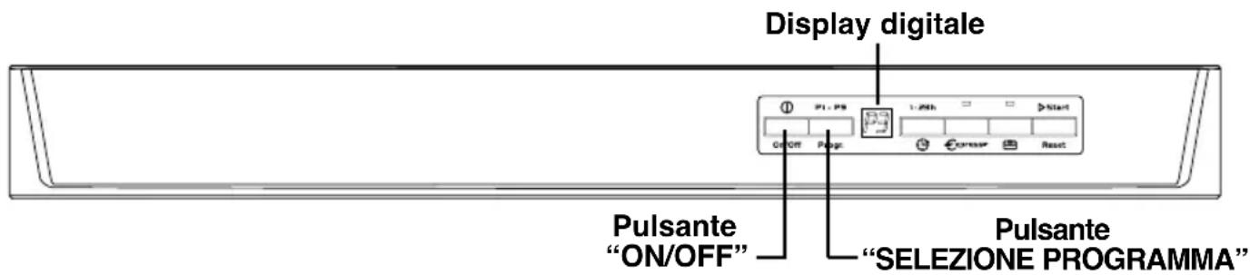 Display digitale Pulsante "ON/OFF" Pulsante "SELEZIONE PROGRAMMA"