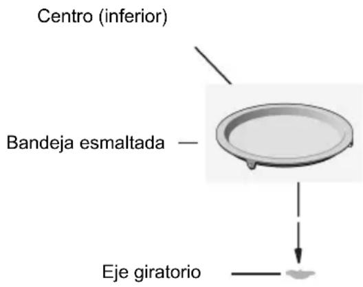 Centro (inferior) Bandeja esmaltada — Eje giratorio