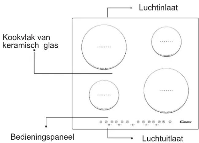 Luchtinlaat, kookvlak van keramisch glas, bedieningspaneel, luchtuitlaat