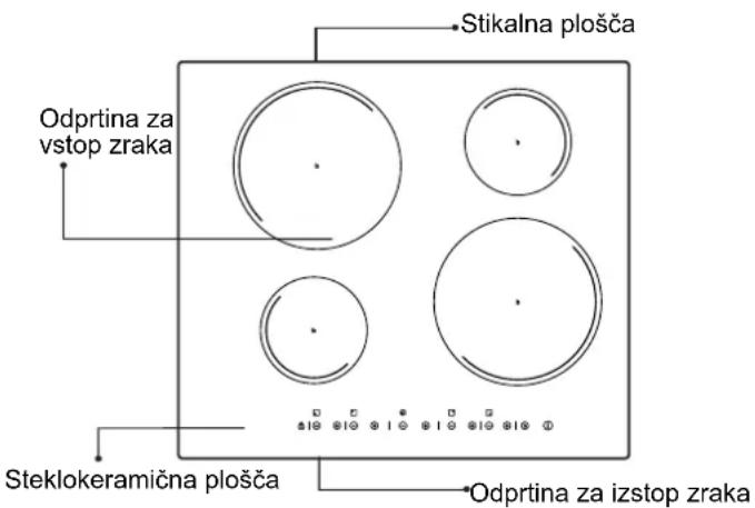 Stikalna plošča, odprtina za vstop zraka, steklokeramična plošča, odprtina za izstop zraka.