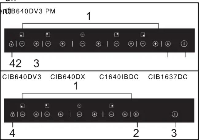 CANDY CIB640DV3PM - Diagramme schématique du tableau de commande - 1