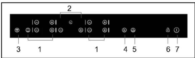 2 3 1 1 4 5 6 7
