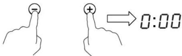 Hand-drawn diagram showing finger press application with minus sign and plus sign, followed by time indicator '0:00'