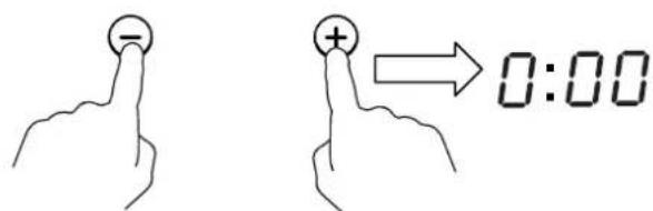 Hand-drawn diagram showing finger press application with minus sign and plus sign, followed by time indicator '0:00'