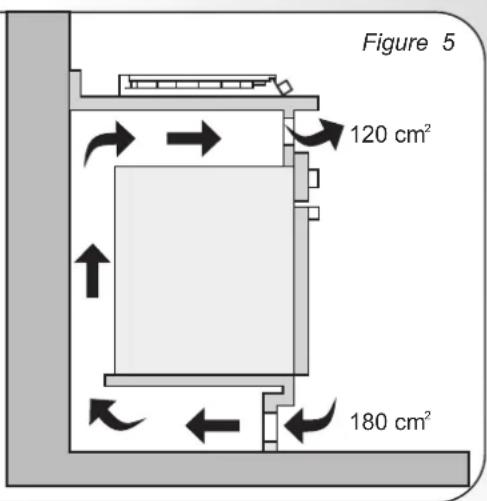 Figure 5 120 cm² 180 cm²