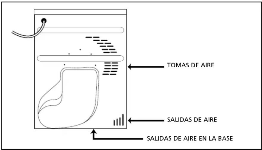 Tomas de aire Salidas de aire Salidas de aire en la base