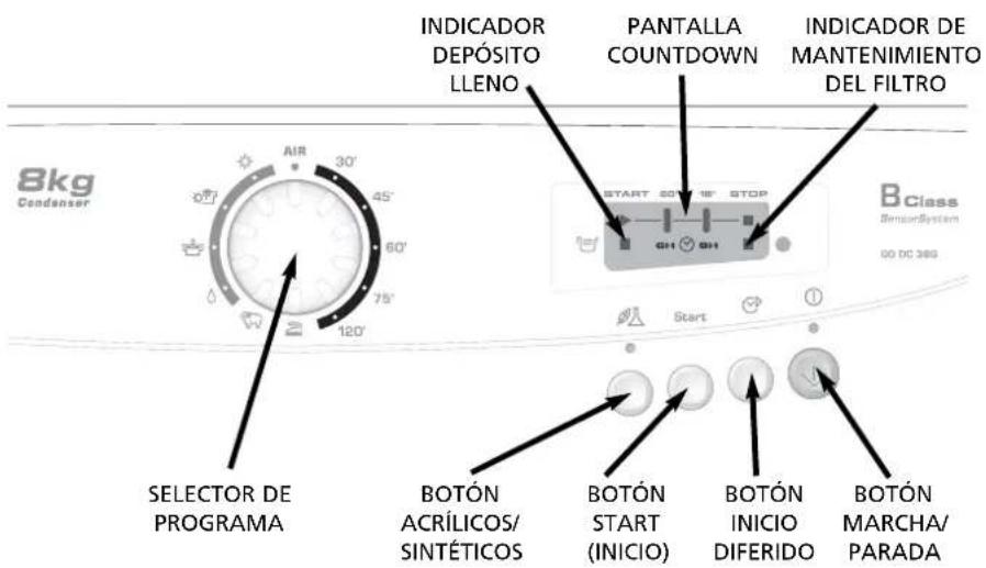 Indicador depósito lleno Pantalla countdown Indicador de mantenimiento del filtro Air 30' 45' 60' 75' 120' Start 50' 15" Stop BClass SensorSystem 00 DC 369 Start Selector de programa Botón acrílicos/sintéticos Botón start (inicio) Botón inicio diferido Botón marcha/parada
