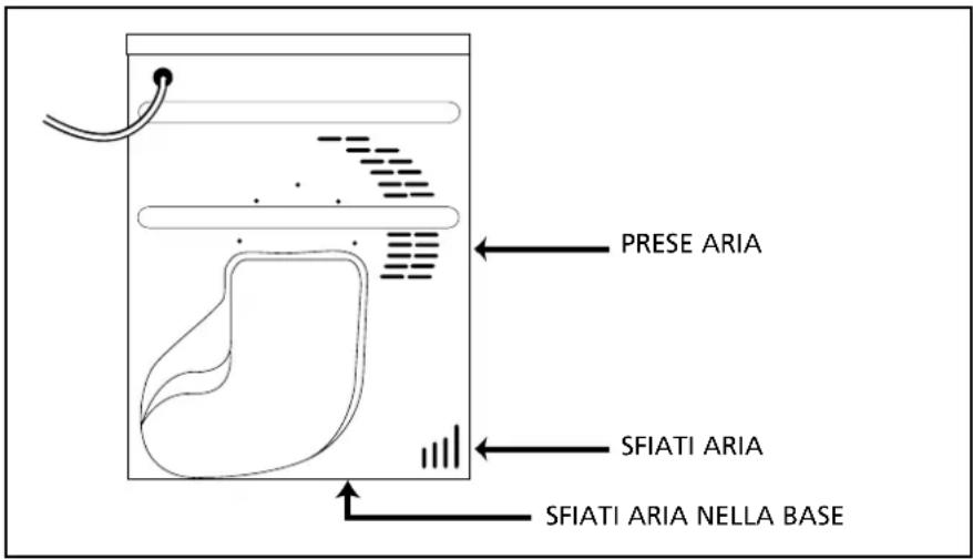 PRESE ARIA SFIATI ARIA SFIATI ARIA NELLA BASE
