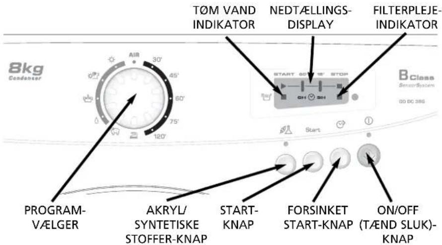 TØM VANN INDIKATOR NEDTELLINGS-DISPLAY FILTERPLEJE-INDIKATOR AIR 30' 45' 60' 75' 120' START 60' 15' STOP Start B Class SensorSystem DD DC 3BG PROGRAM-VELGER AKRYL/SYNTETISKE STOFFER-KNAP START-KNAP FORSINKET START-KNAP ON/OFF (TÆND SLUK)-KNAP