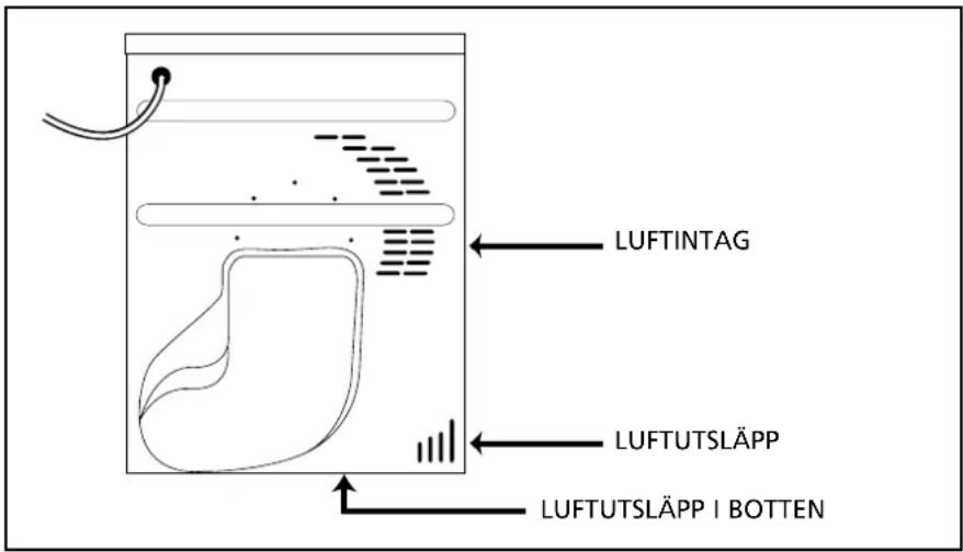 LUFTINTAG LUFTUTSLÄPP LUFTUTSLÄPP I BOTTEN