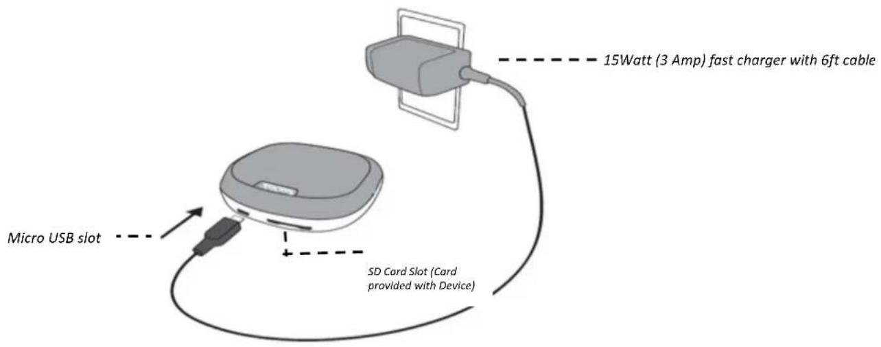 15Watt (3 Amp) fast charger with 6ft cable Micro USB slot SD Card Slot (Card provided with Device)