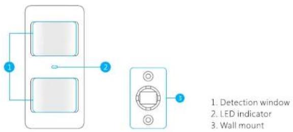 1. Detection window 2. LED indicator 3. Wall mount