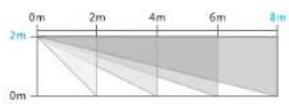 Chuango CG-G5 PLUS - Testing PIR motion detector - 2